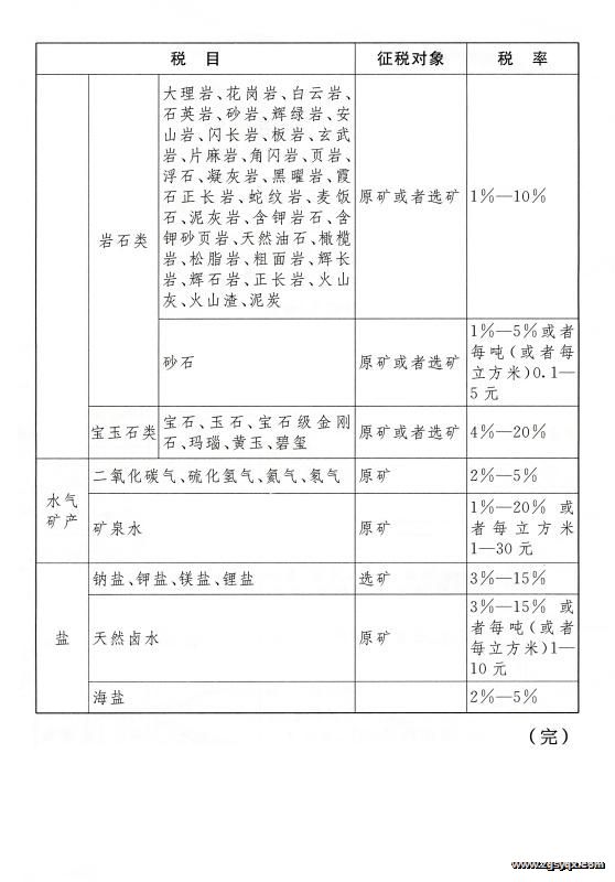 �л����񹲺͹���Դ˰��