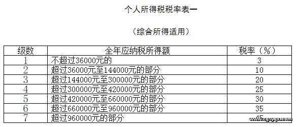 �л����񹲺͹���������˰����2018�꣩