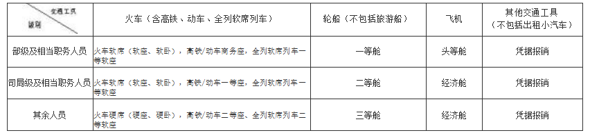 ����������ӡ��������͹��һ��ز��÷ѹ����취����֪ͨ